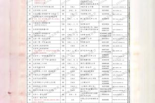 次节发力！奇才次节单节38-19步行者 4人半场上双&普尔18分